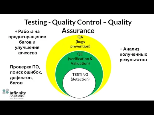 Testing - Quality Control – Quality Assurance TESTING (detection) QC