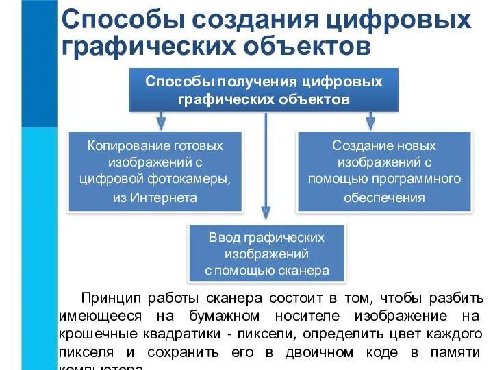 Способы создания цифровых графических объектов Копирование готовых изображений с цифровой фотокамеры, из Интернета