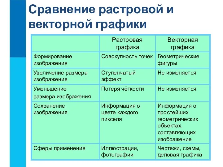 Сравнение растровой и векторной графики