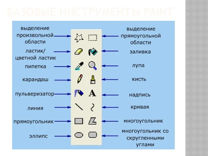 БАЗОВЫЕ ИНСТРУМЕНТЫ PAINT