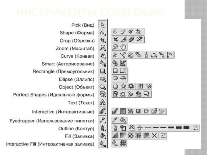 ИНСТРУМЕНТЫ CORELDRAW