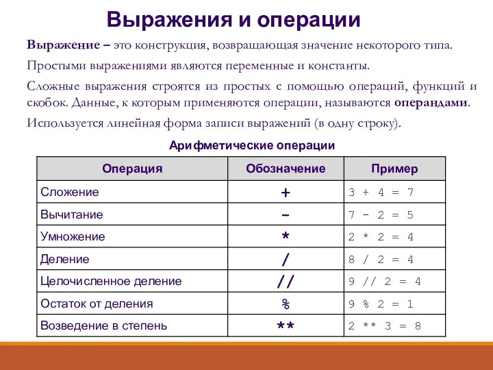 Выражение – это конструкция, возвращающая значение некоторого типа. Простыми выражениями