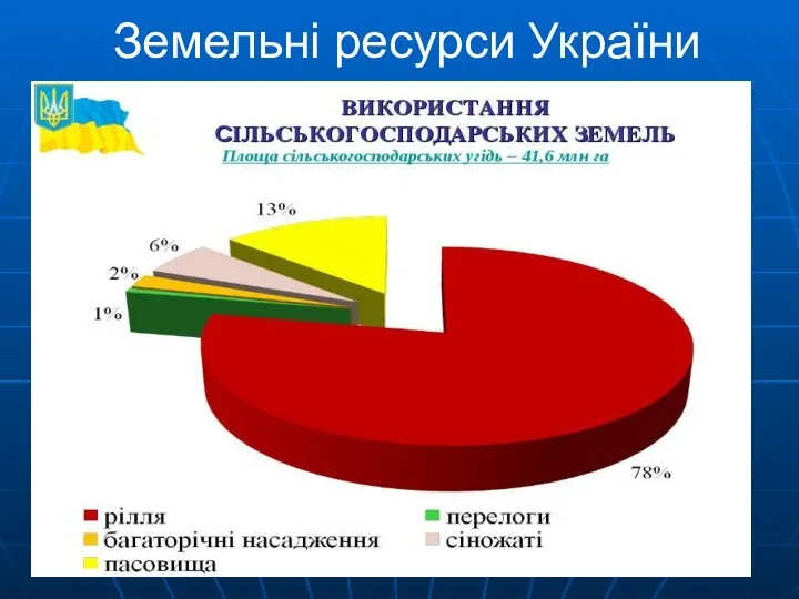 Земельні ресурси України