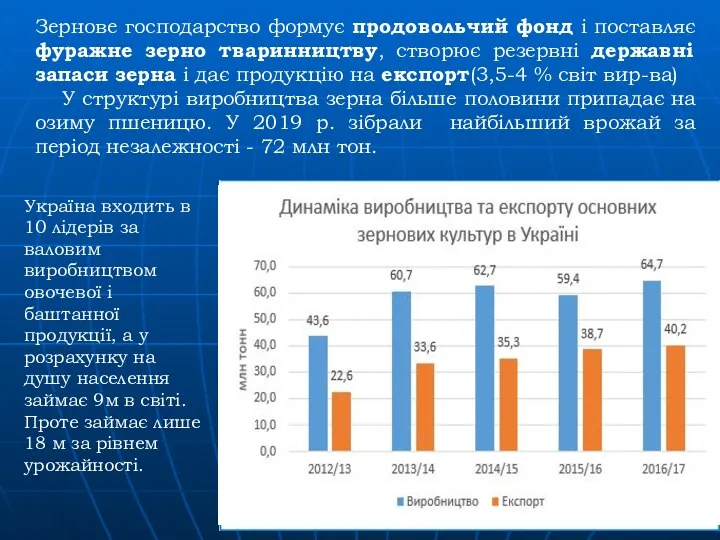 Зернове господарство формує продовольчий фонд і поставляє фуражне зерно тваринництву, створює резервні державні