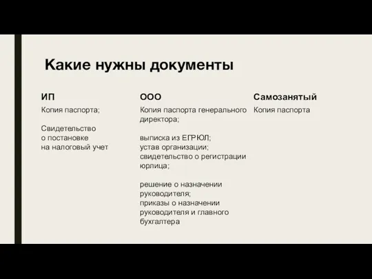 Какие нужны документы