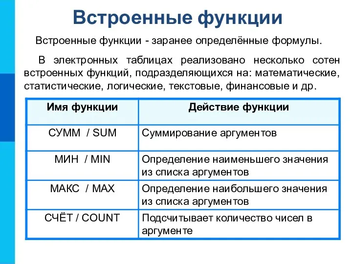 Встроенные функции Встроенные функции - заранее определённые формулы. В электронных таблицах реализовано несколько