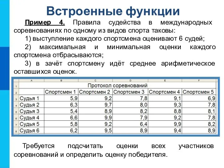 Встроенные функции Пример 4. Правила судейства в международных соревнованиях по одному из видов