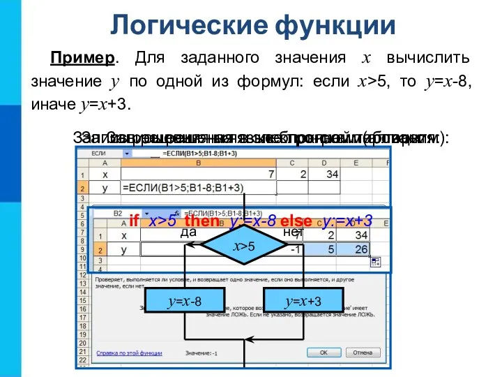 Логические функции Пример. Для заданного значения x вычислить значение y по одной из