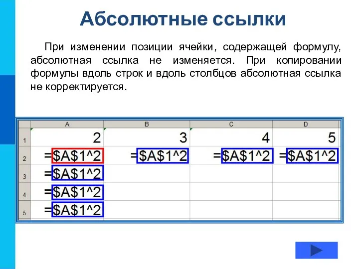 Абсолютные ссылки При изменении позиции ячейки, содержащей формулу, абсолютная ссылка не изменяется. При