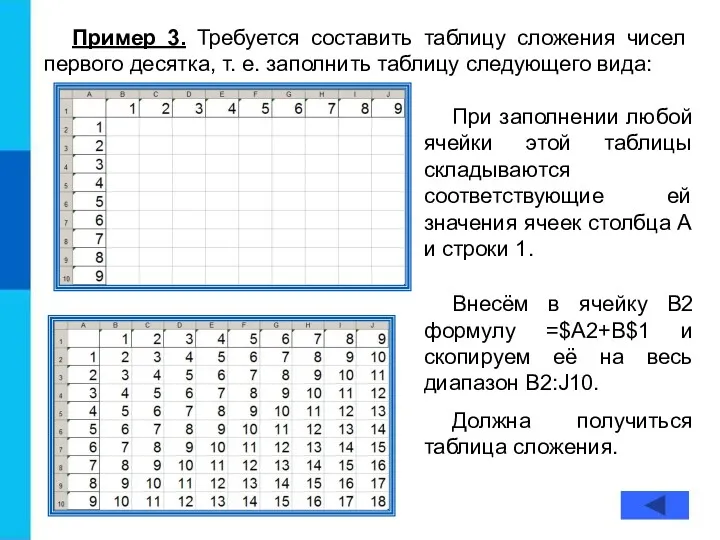 Пример 3. Требуется составить таблицу сложения чисел первого десятка, т.