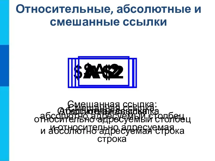 Относительные, абсолютные и смешанные ссылки Относительная ссылка Абсолютная ссылка Смешанная