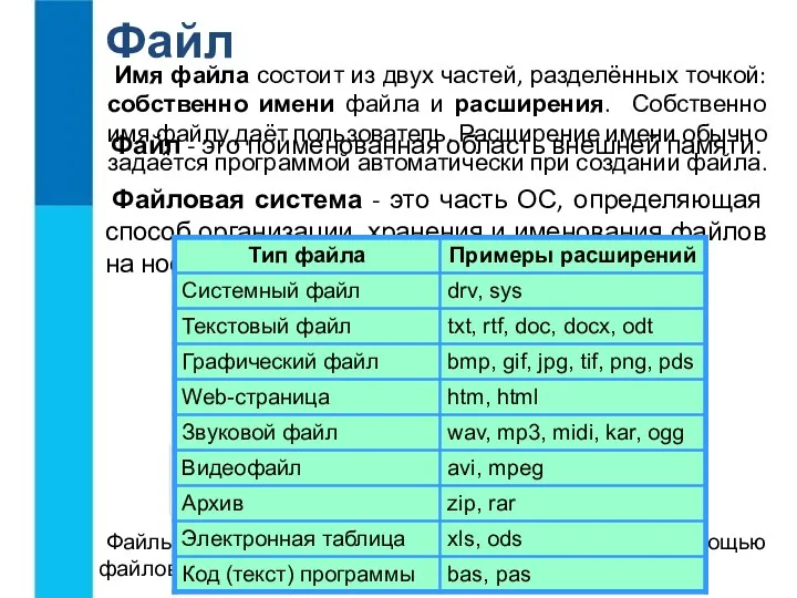 Файл Файл - это поименованная область внешней памяти. Файловая система - это часть