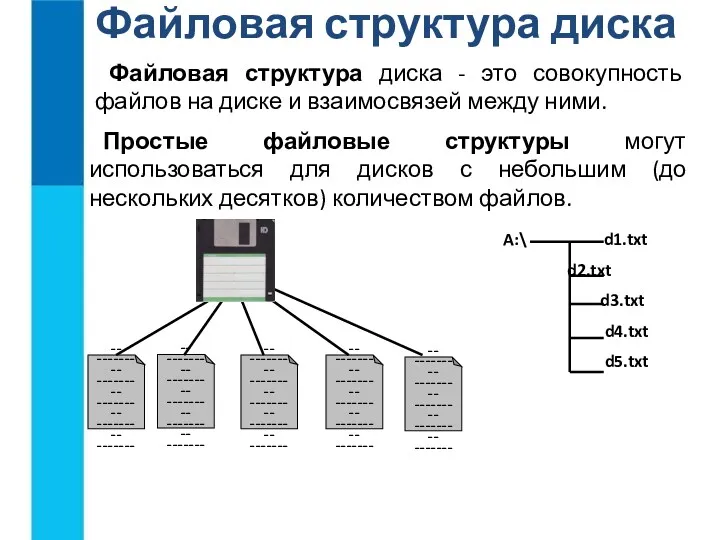 Файловая структура диска Файловая структура диска - это совокупность файлов
