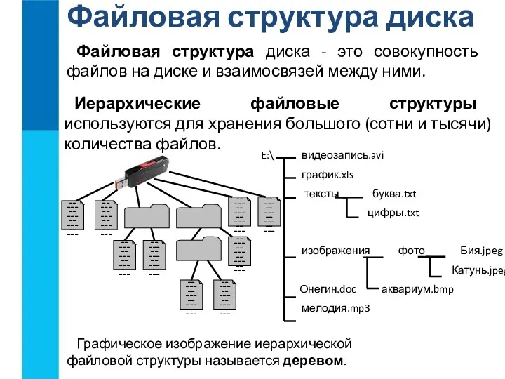 Файловая структура диска Файловая структура диска - это совокупность файлов на диске и