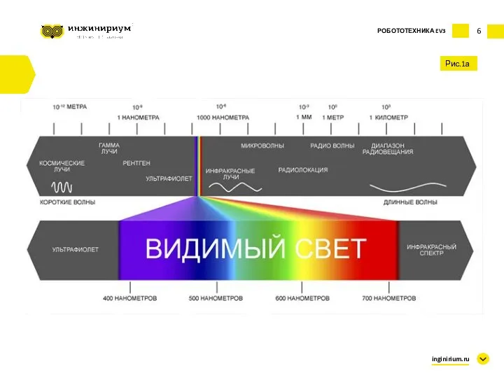 6 Рис.1а inginirium.ru РОБОТОТЕХНИКА EV3