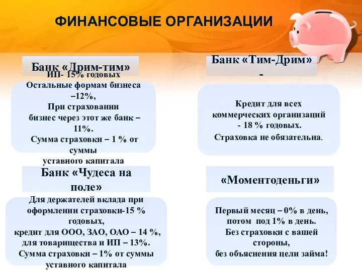 Банк «Дрим-тим» ИП- 15% годовых Остальные формам бизнеса –12%, При