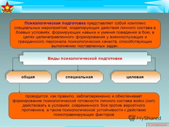 ПСИХОЛОГИЯ – наука о психике и психической деятельности человека и