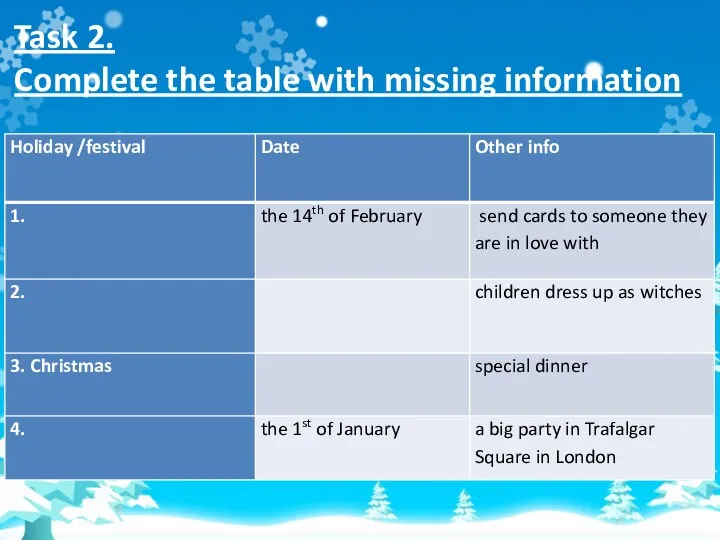 Task 2. Complete the table with missing information