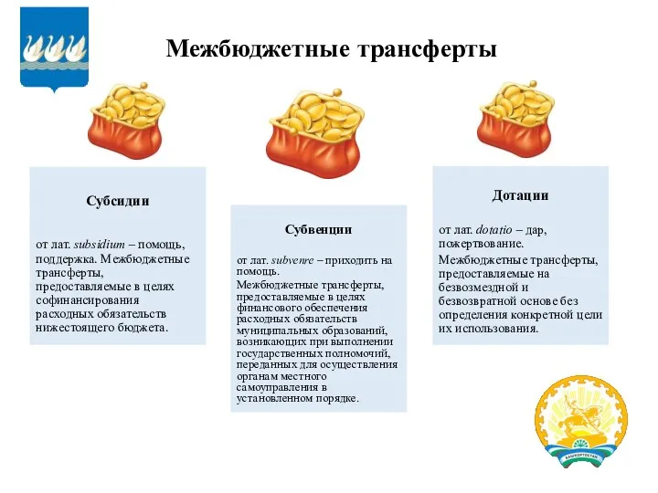 Межбюджетные трансферты Субсидии от лат. subsidium – помощь, поддержка. Межбюджетные