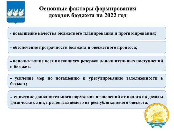 Основные факторы формирования доходов бюджета на 2022 год - повышение