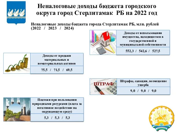 Неналоговые доходы бюджета городского округа город Стерлитамак РБ на 2022
