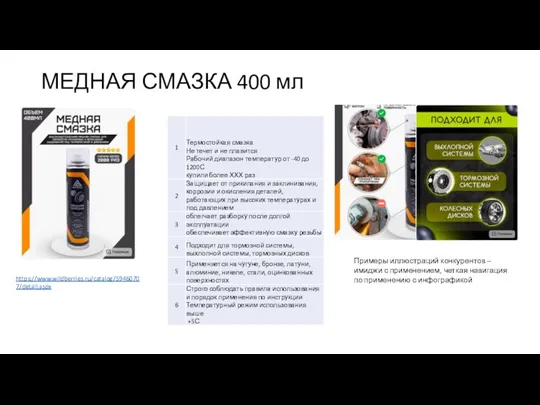 МЕДНАЯ СМАЗКА 400 мл https://www.wildberries.ru/catalog/59460707/detail.aspx Примеры иллюстраций конкурентов – имиджи