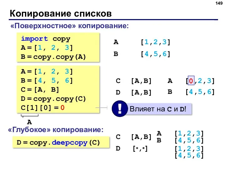 Копирование списков «Поверхностное» копирование: import copy A = [1, 2,