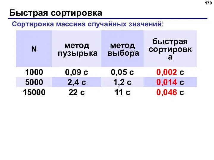 Быстрая сортировка Сортировка массива случайных значений: