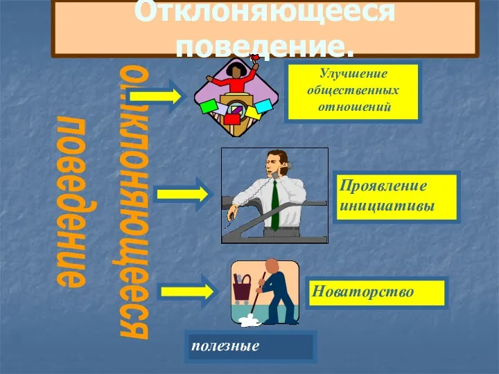 Отклоняющееся поведение. полезные отклоняющееся поведение