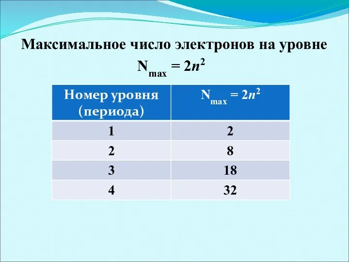 Максимальное число электронов на уровне Nmax = 2n2