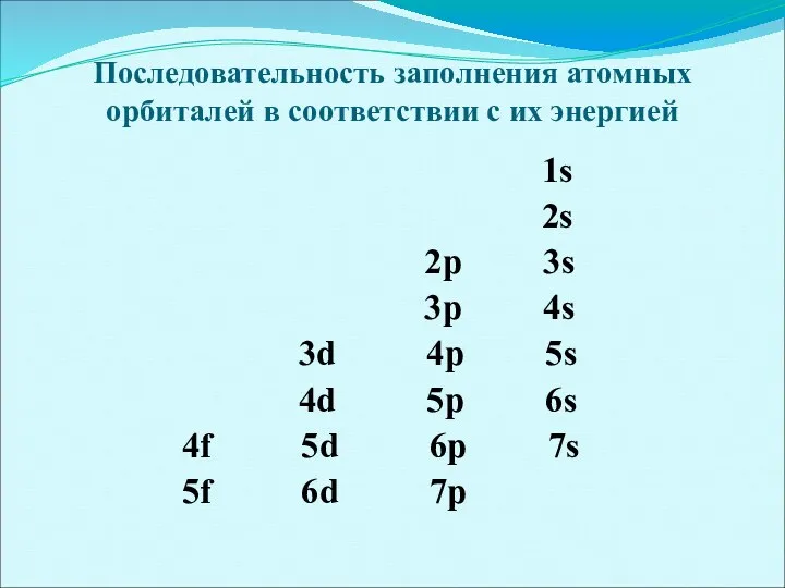 Последовательность заполнения атомных орбиталей в соответствии с их энергией 1s