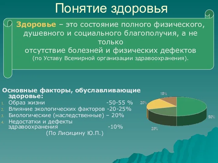 Понятие здоровья Основные факторы, обуславливающие здоровье: Образ жизни -50-55 %