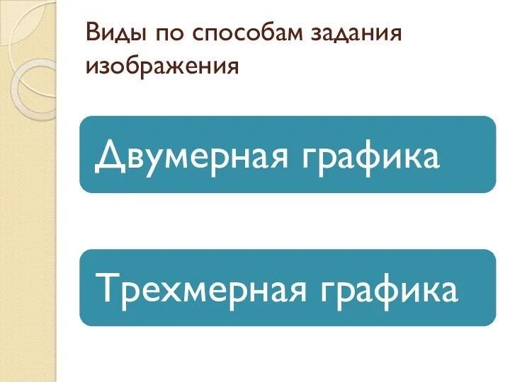 Виды по способам задания изображения