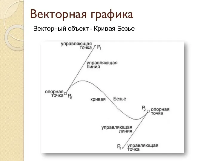 Векторная графика Векторный объект - Кривая Безье