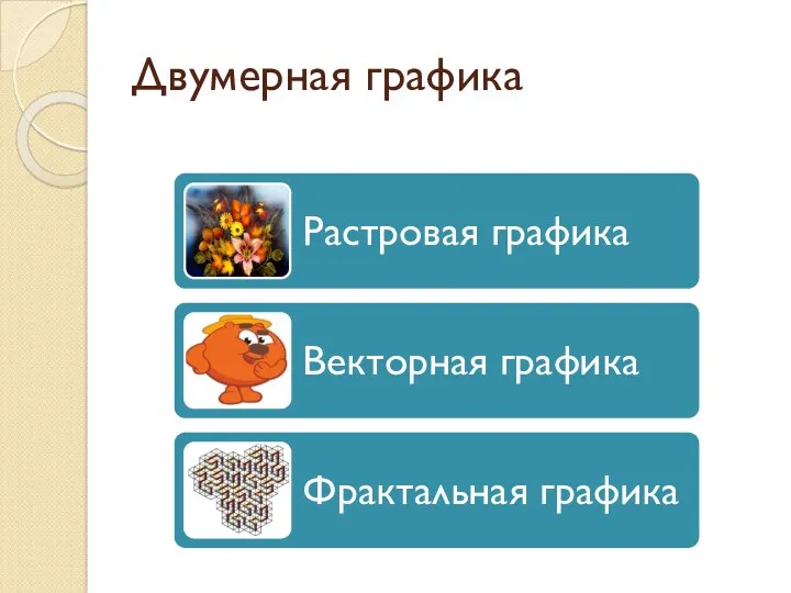 Двумерная графика