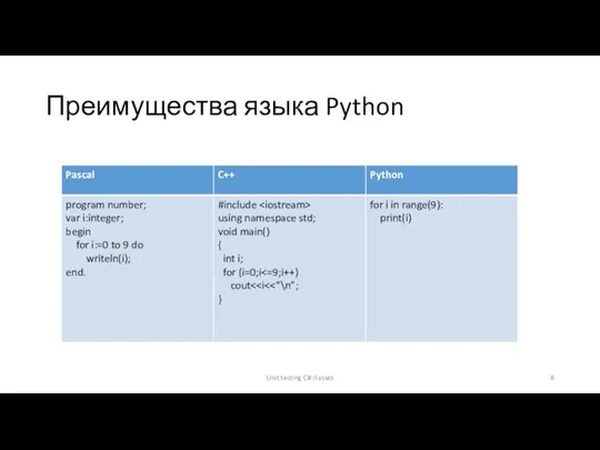 Преимущества языка Python Unit testing C# classes