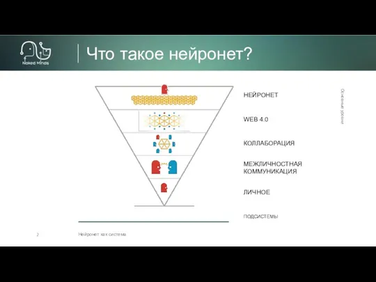 Что такое нейронет? Нейронет как система 2 Основные уровни