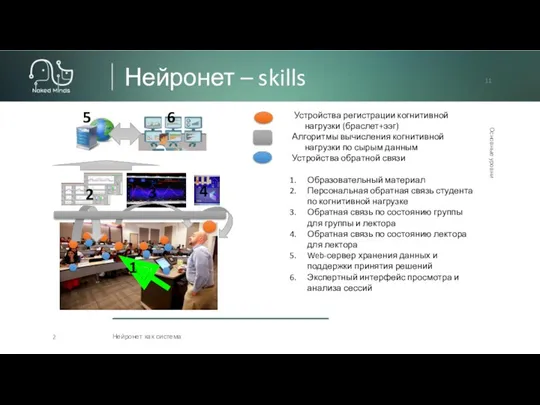 Нейронет – skills Нейронет как система 2 Основные уровни Устройства