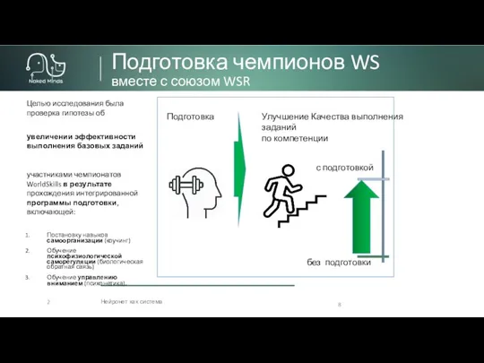 Подготовка чемпионов WS вместе с союзом WSR Нейронет как система