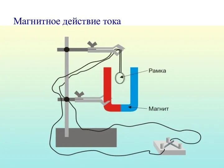 Магнитное действие тока