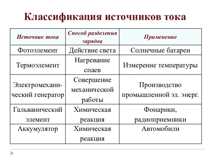 Классификация источников тока