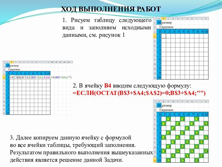 ХОД ВЫПОЛНЕНИЯ РАБОТ 3. Далее копируем данную ячейку с формулой