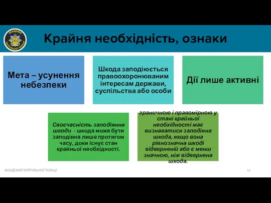 Крайня необхідність, ознаки АКАДЕМІЯ ПАТРУЛЬНОЇ ПОЛІЦІЇ