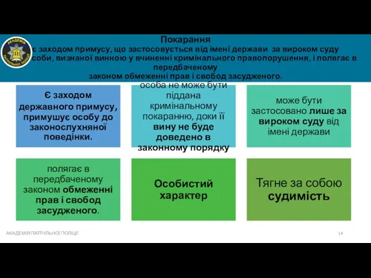 Покарання є заходом примусу, що застосовується від імені держави за