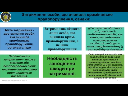 Затримання особи, що вчинила кримінальне правопорушення, ознаки: АКАДЕМІЯ ПАТРУЛЬНОЇ ПОЛІЦІЇ