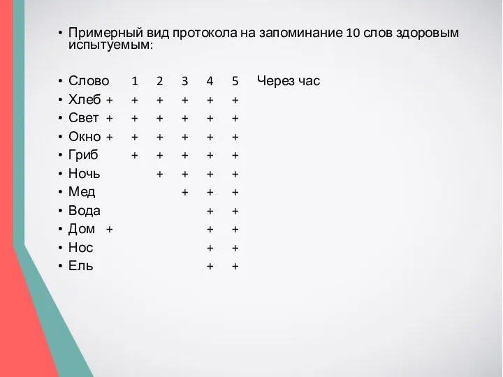 Примерный вид протокола на запоминание 10 слов здоровым испытуемым: Слово