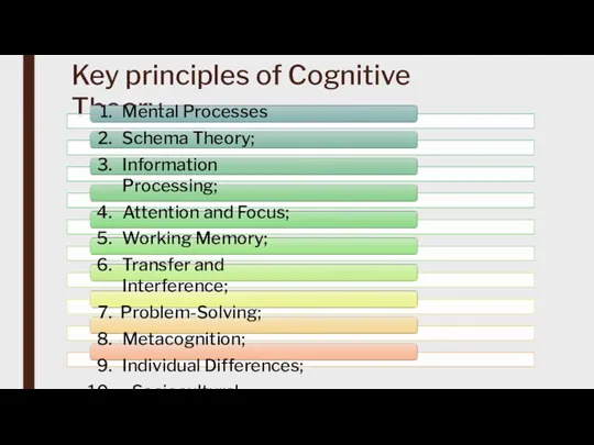 Key principles of Cognitive Theory Mental Processes Schema Theory; Information