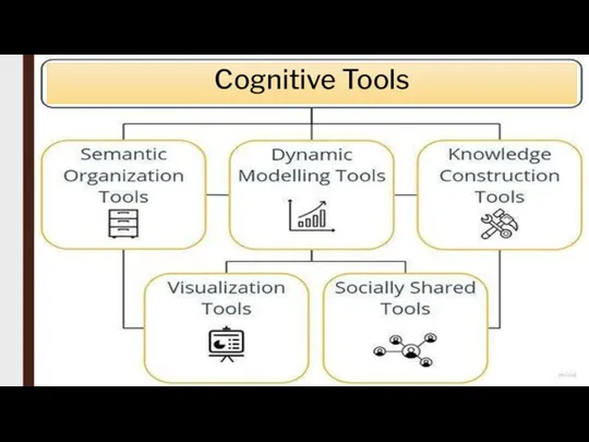 Cognitive Tools