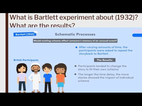 What is Bartlett experiment about (1932)? What are the results?