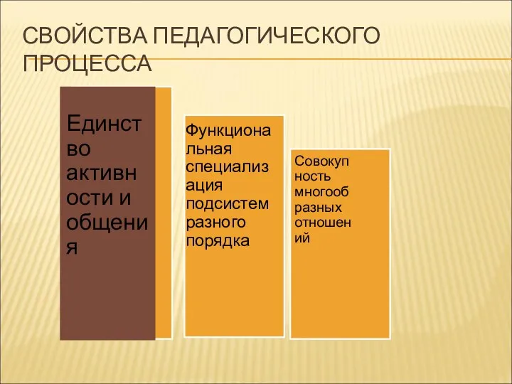 СВОЙСТВА ПЕДАГОГИЧЕСКОГО ПРОЦЕССА